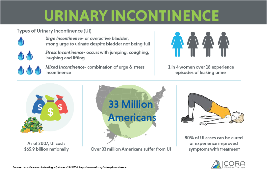 Avoid the Urge to Let Urinary Incontinence Leak into Your ...