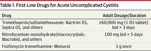 Drugs for Urinary Tract Infections