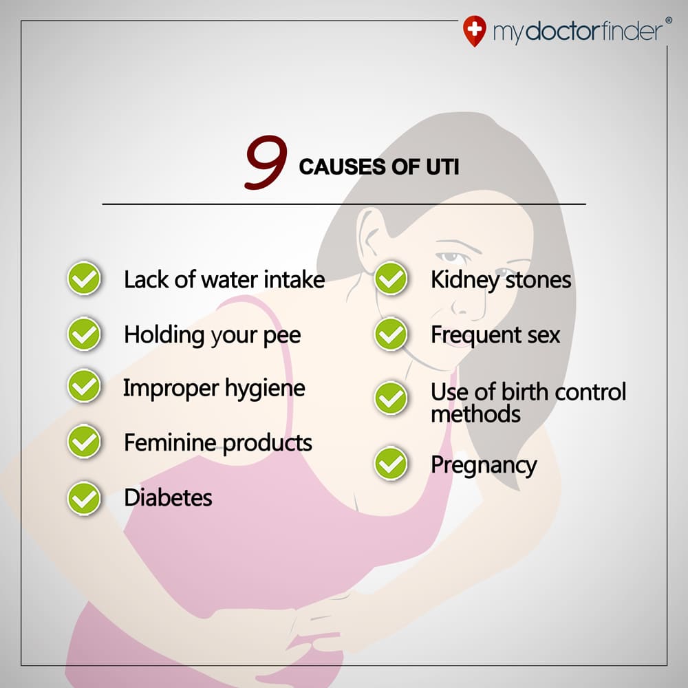 How to tell if you have a uti