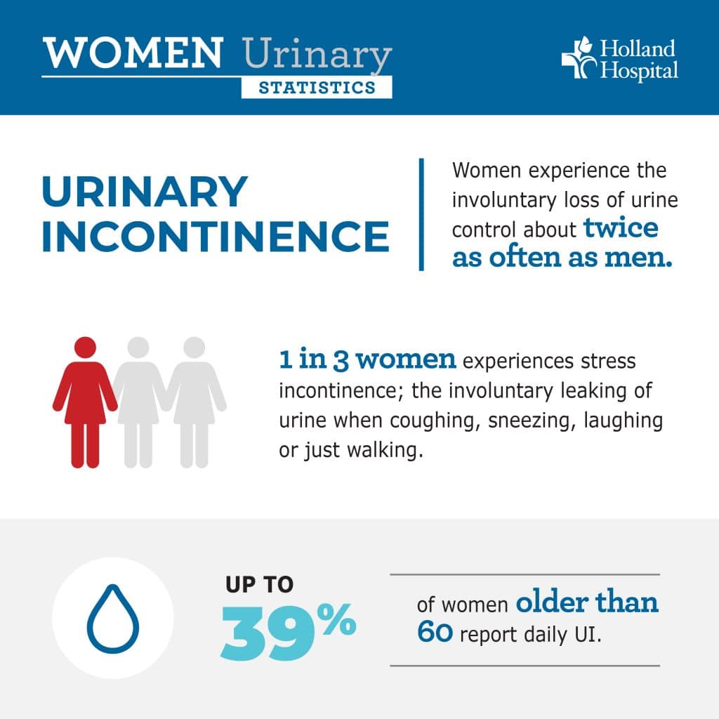 Urinary Incontinence: Donât Suffer in Silence